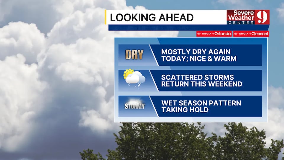 Hot and humid conditions expected in Central Florida this weekend
