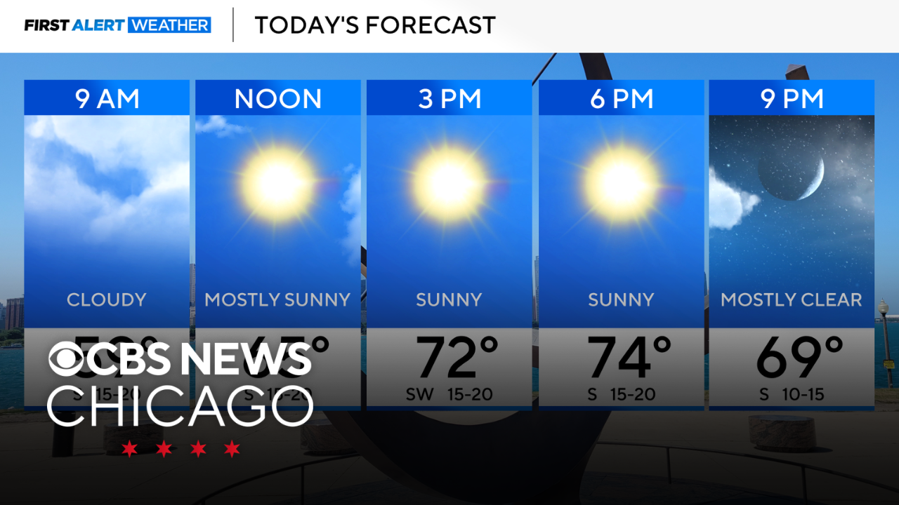 Breezy and warmer Friday in Chicago