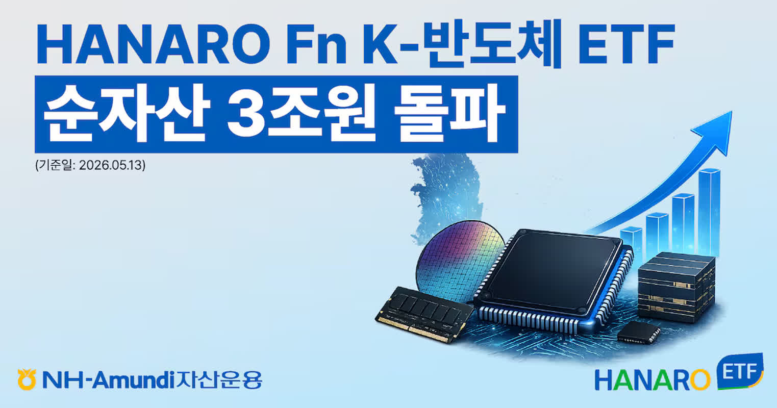 NH-아문디운용, 'HANARO Fn K-반도체 ETF' 순자산 3조원 돌파