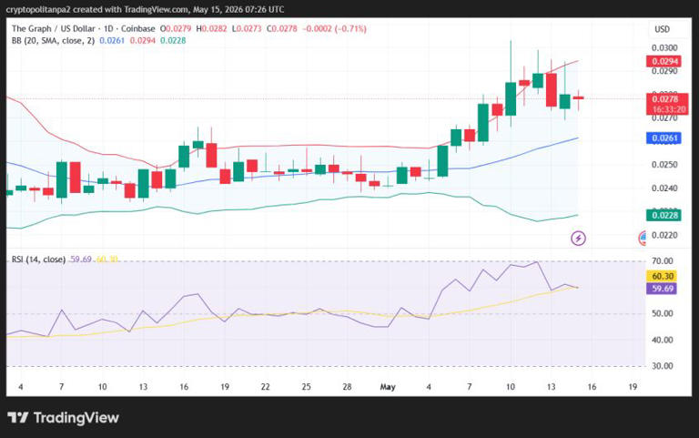 The Graph price prediction 2026-2032: Will GRT recapture its ATH?