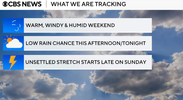 Hot, humid weekend ahead for North Texas before storm chances return