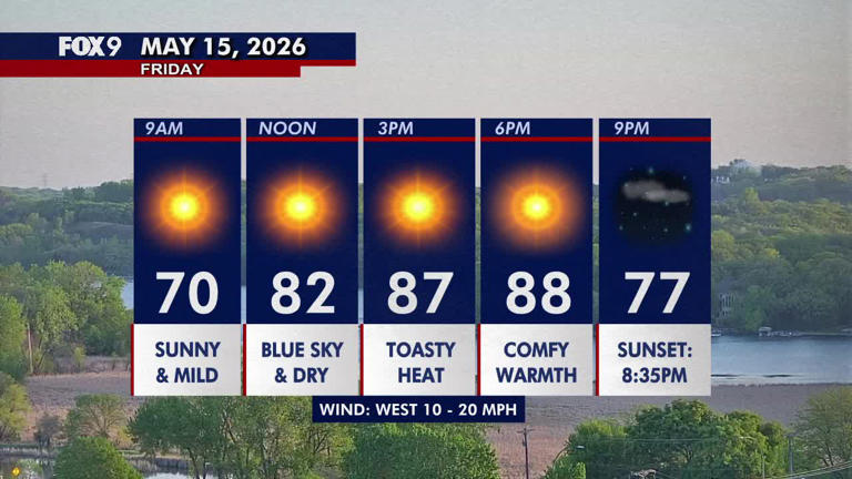 Minnesota weather: Storm chances Friday before more active weather Sunday