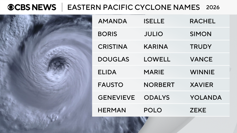 How a growing El Niño will affect 2026 hurricane season in Atlantic ...