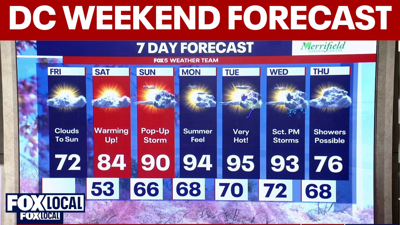 Spring heat wave to bring 90-degree weather to DC region
