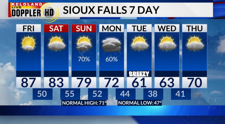Severe weather outbreak possible Sunday and Monday in the Plains