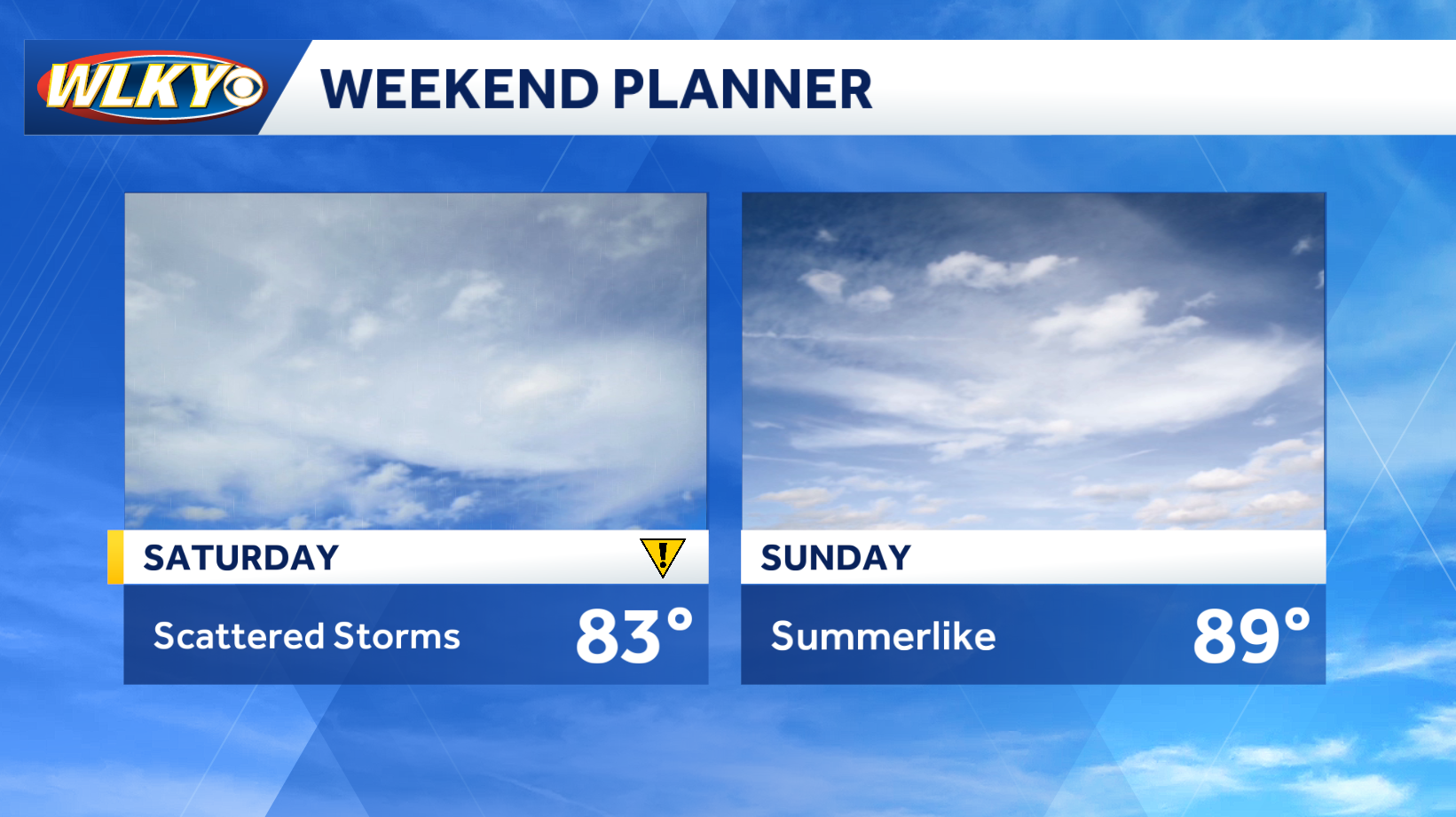 Weekend weather planner: Heating up with some storm chances