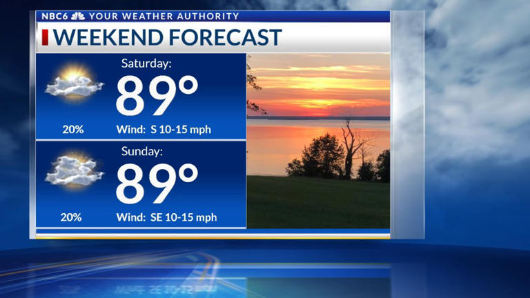 A warm and humid weekend, heavy rain next week