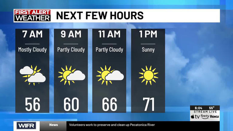 Sunny and breezy today, warm and humid this weekend