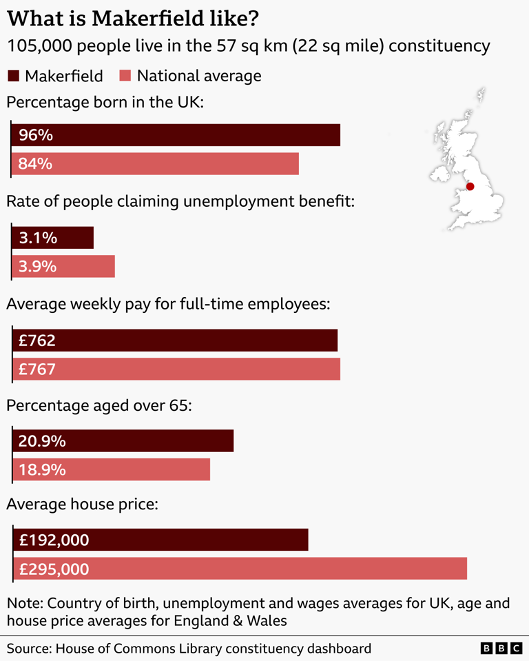 What does Makerfield make of by-election and can Burnham win?