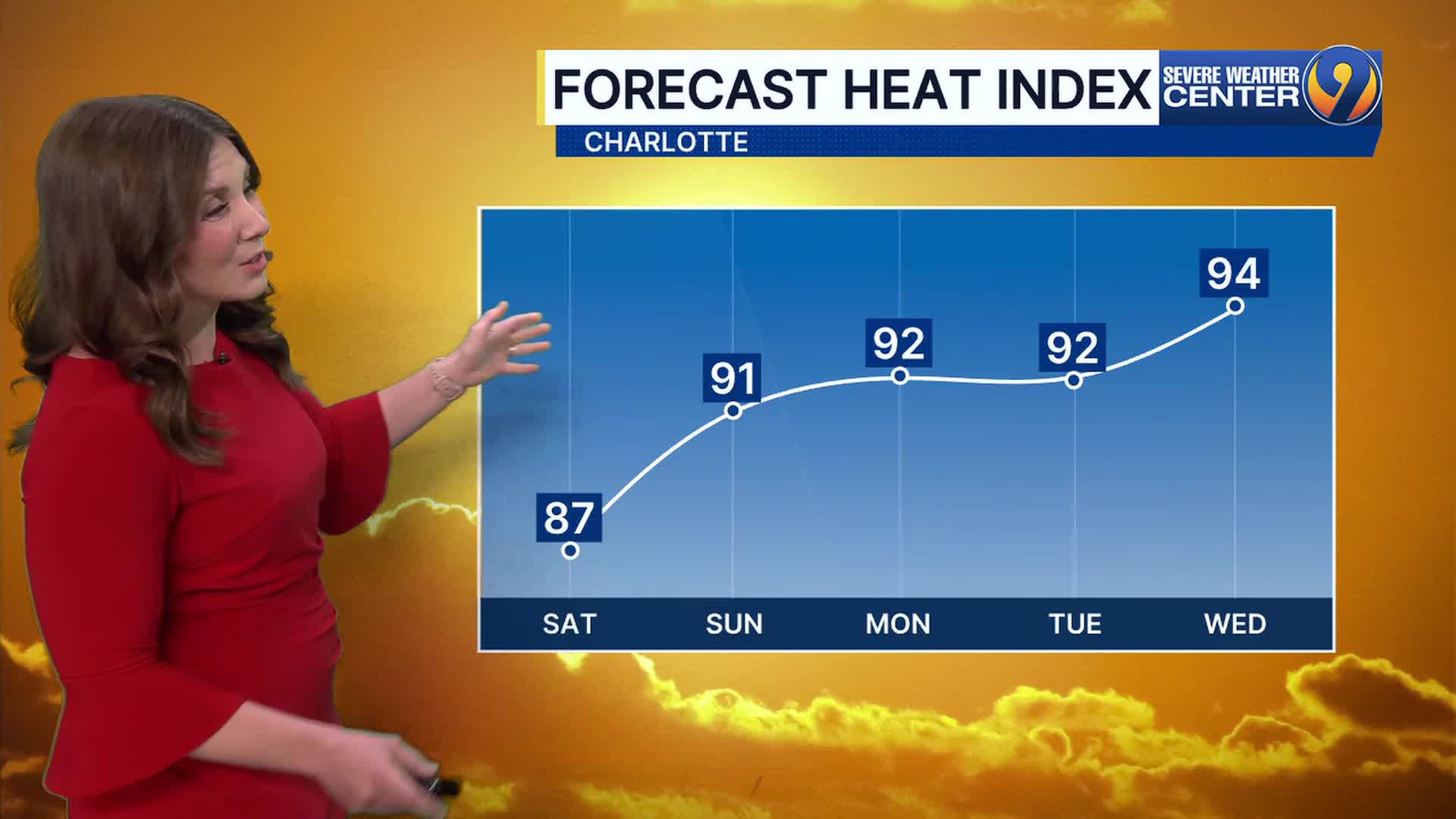 Forecast: Heat and humidity return this weekend