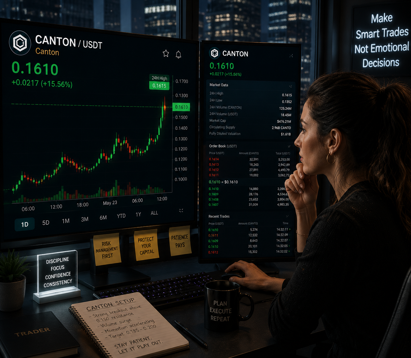 Will the new network feature spark Canton’s rally to $0.2?