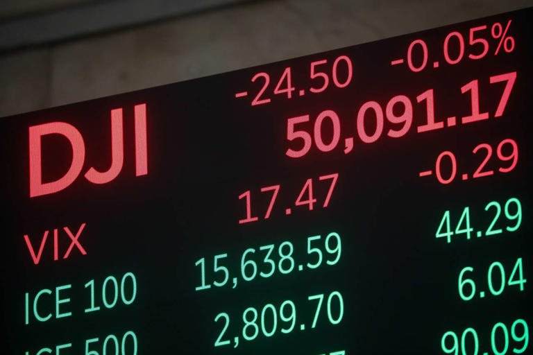 Macro indicators at a crossroads. Charts of Dow Industrials, small caps ...
