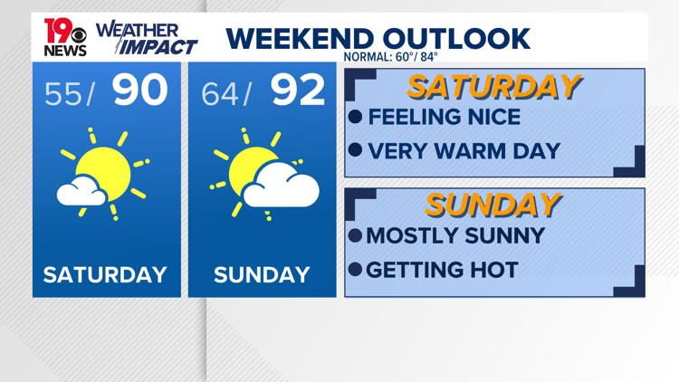 A hot weekend is expected for the Midlands, continuing into the next ...