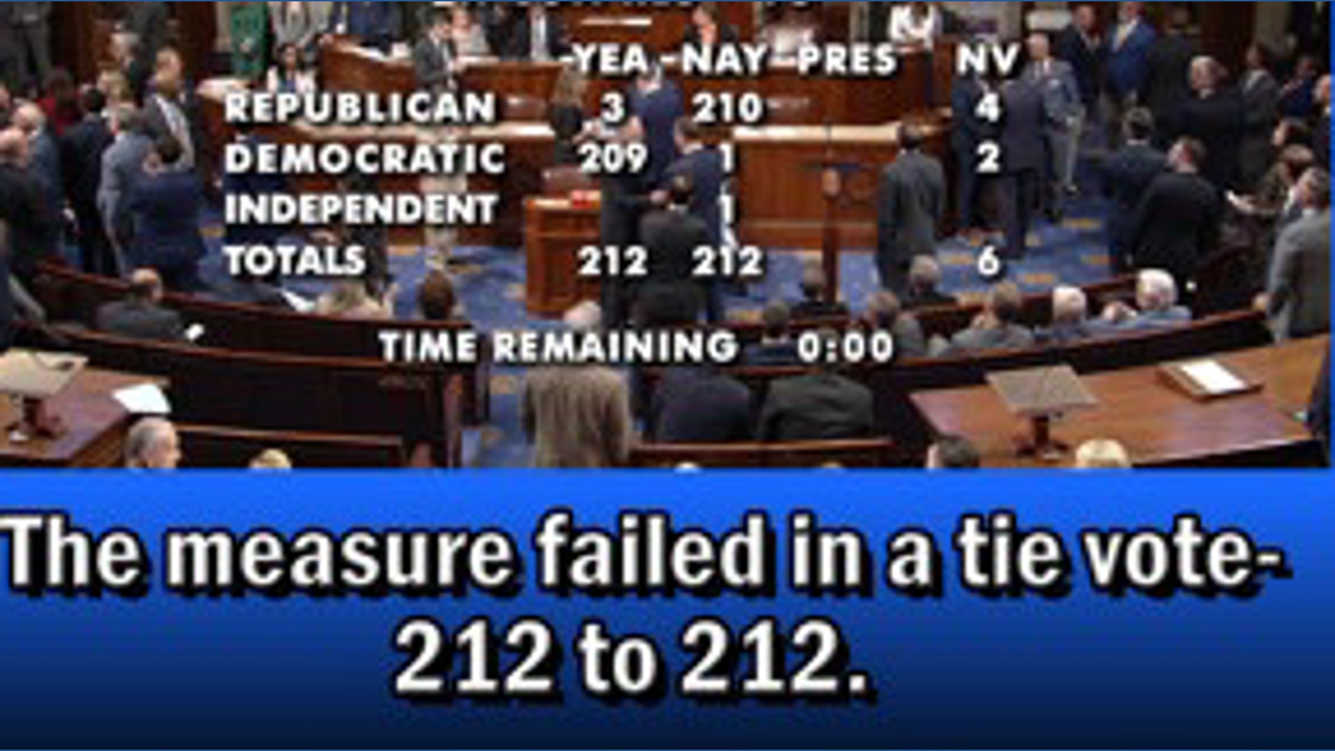 House votes to not require President to get Congress' approval to ...