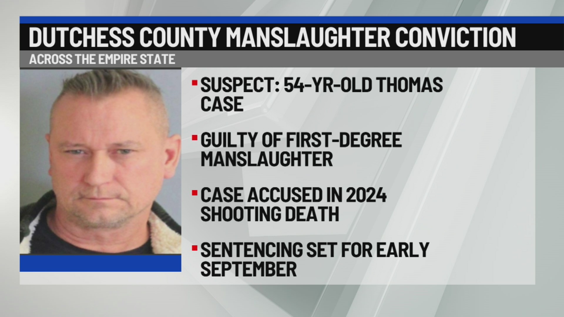 Dutchess County man found guilty of manslaughter in 2024 fatal shooting ...