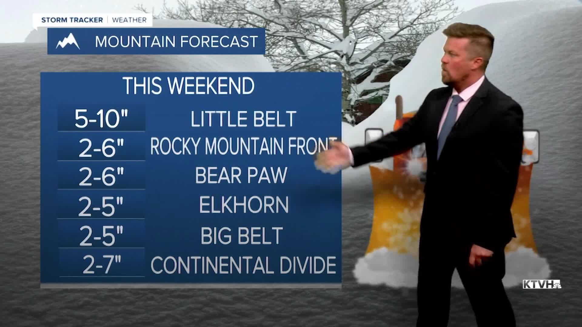Weekend snow after a wild week of weather