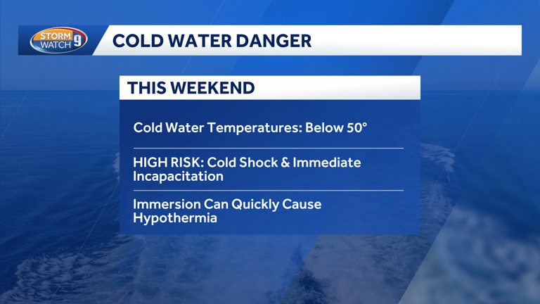 It might soon feel like summer, but water still dangerously cold