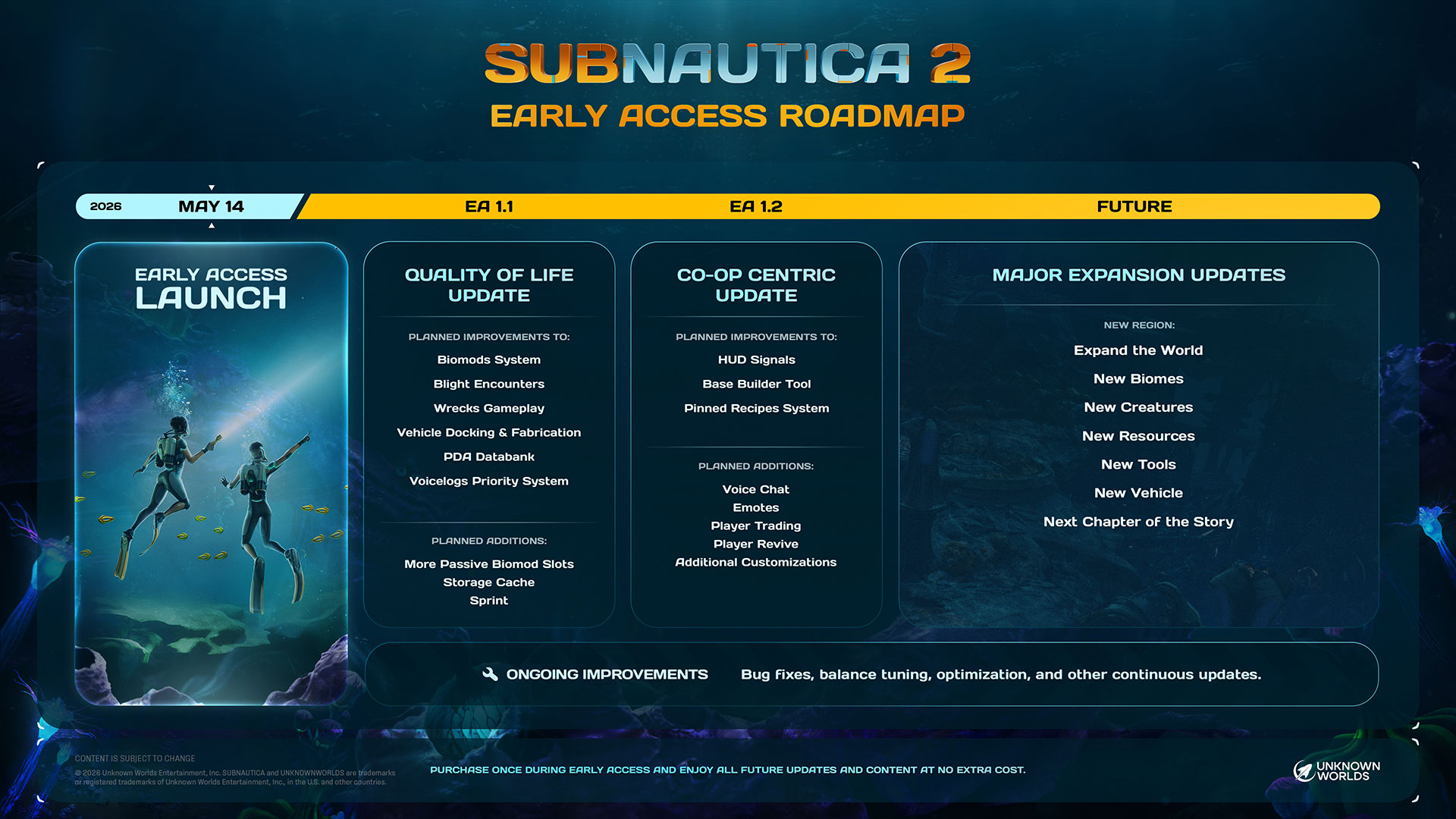 Subnautica 2 lays out early access roadmap, hits 2M sales