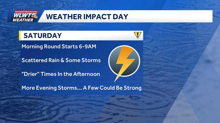 Timeline: When rain and storms impact Saturday plans