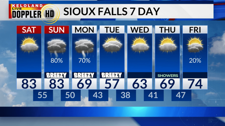 Storm Center PM update: Chances for severe weather return
