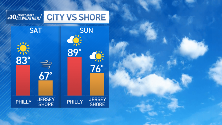 Storm Track 3 forecast: Increasing storm chances over the weekend