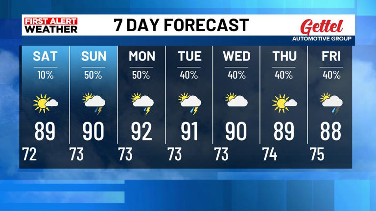 First alert heads up for weekend storms