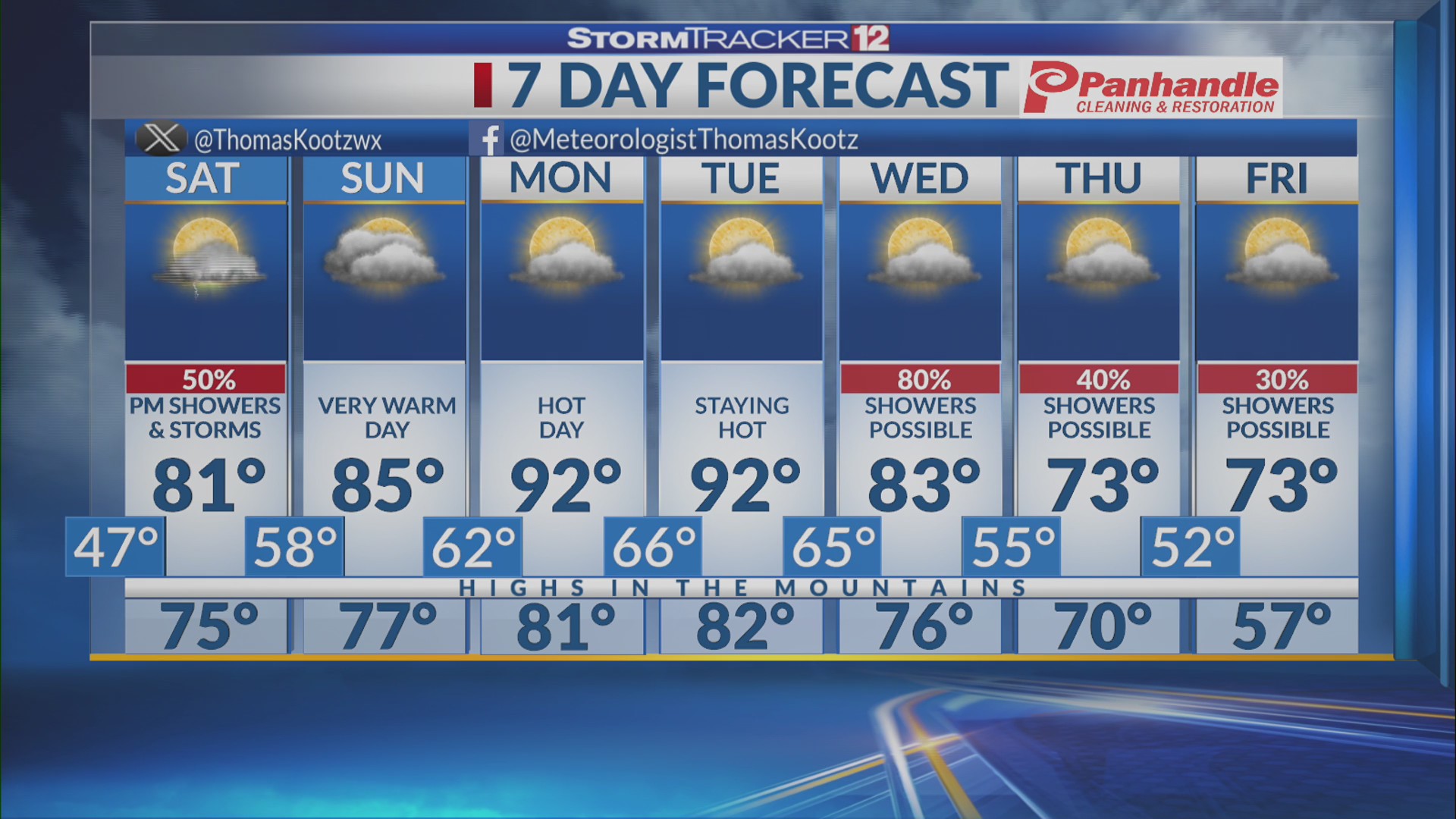Big warmup this weekend; showers & storms Saturday afternoon