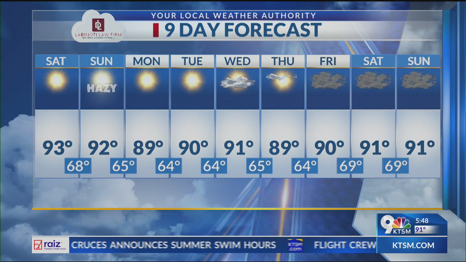 Hot temps stay in forecast for next 9 days