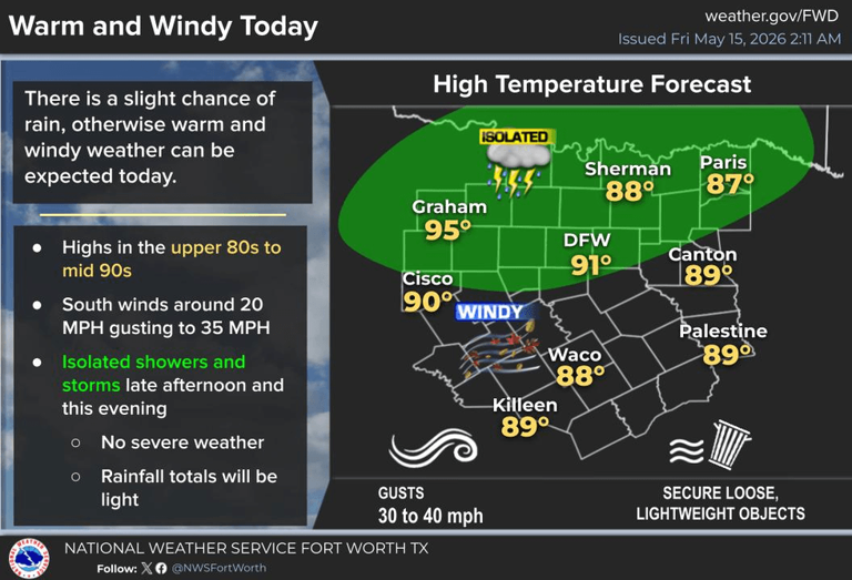 Warm and windy with a few isolated storms this weekend