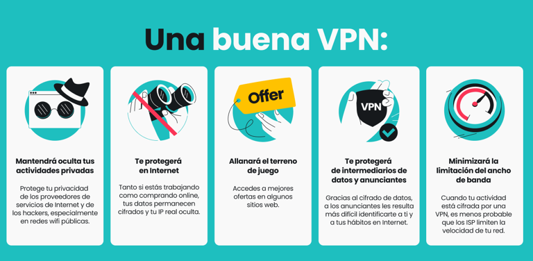 ¿Merece la pena pagar por una VPN? Ventajas, riesgos y cuándo compensa