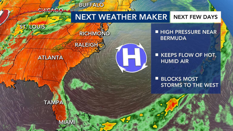 Temperature in the 80s today, likely to see 90s on Sunday