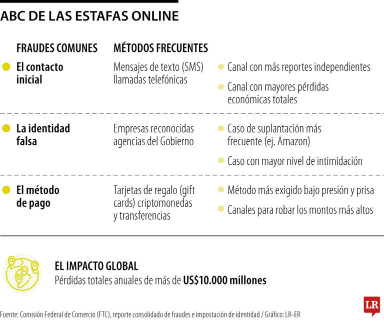 Conozca los principales trucos y señales de alerta para identificar ...