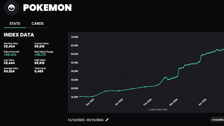 Pokemon cards account for top 5 most scanned with PSA app