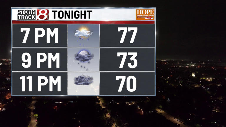Scattered showers and thunderstorms to continue through the day | May ...