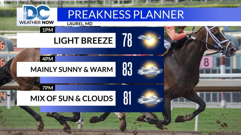 Isolated storms possible heading through the weekend