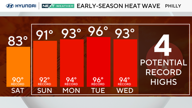 Summer-like Saturday for PGA Championship ahead of looming heat wave in ...