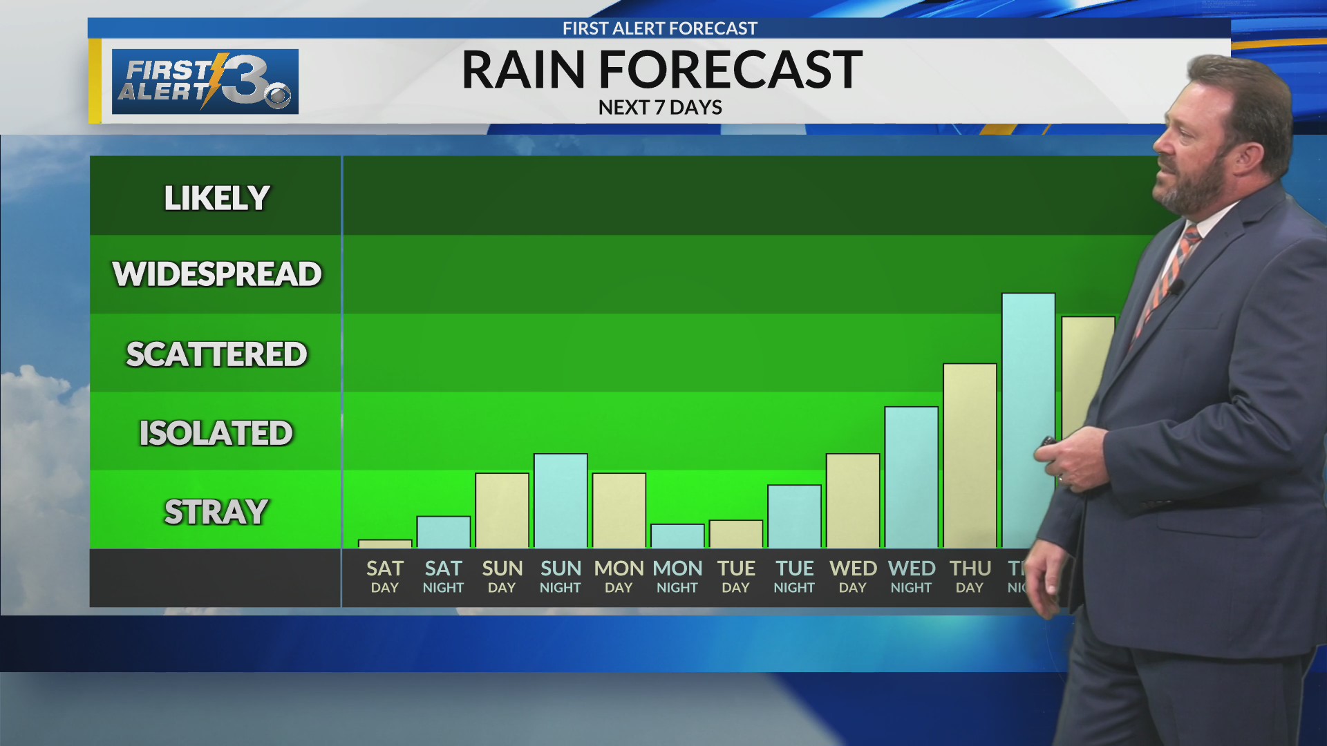 WRBL forecast: Warm weekend with a few isolated PM showers on Sunday!
