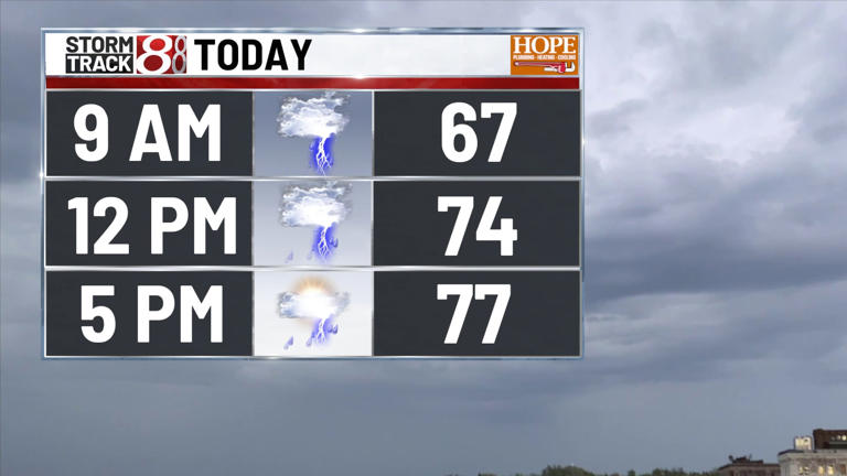 Scattered showers and thunderstorms to continue through the day | May ...
