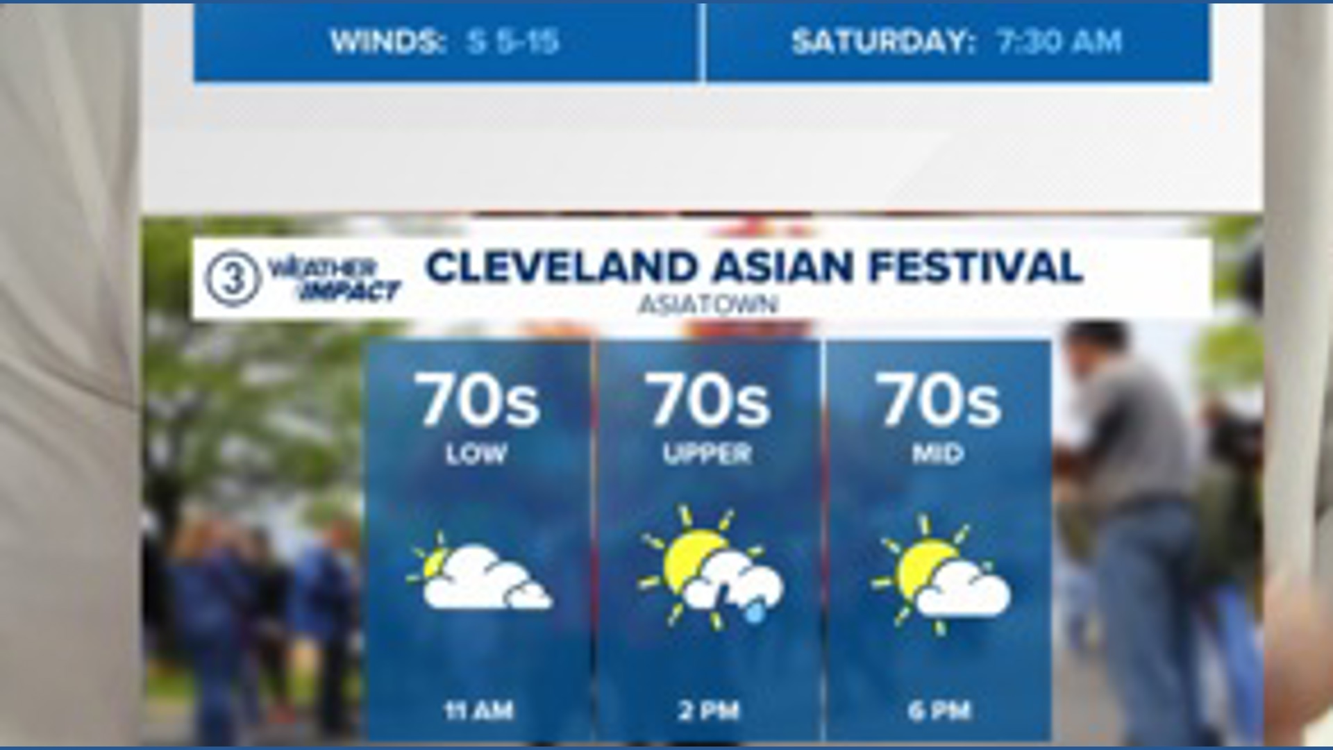 Cleveland area Saturday morning/weekend weather