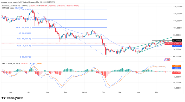 Bitcoin price flags alarming patterns as BTC ETFs outflows hit $1 billion