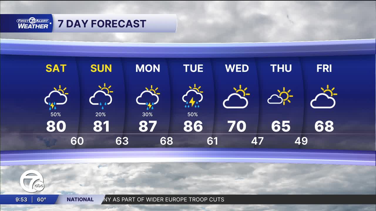 Warming up with storm chances