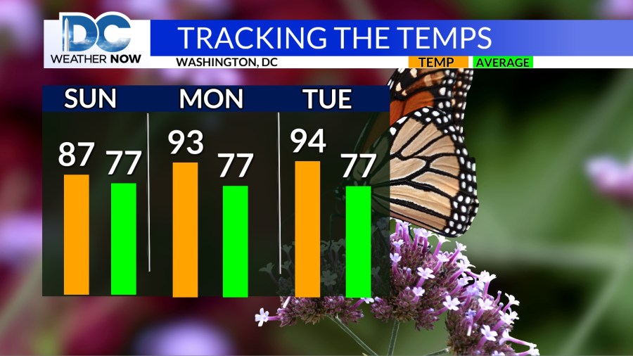 Scattered showers possible tonight into Sunday, but not a washout