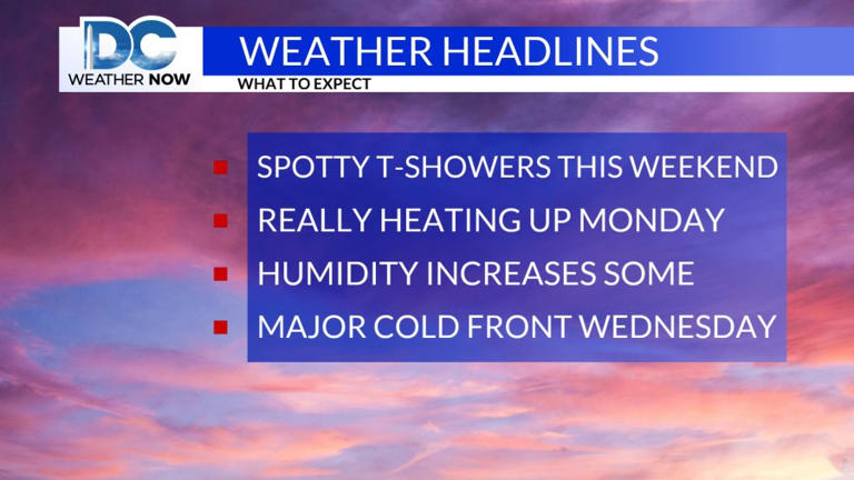 Summer-like temperatures expected over the next couple of days