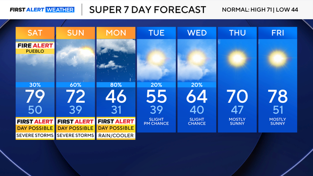 Colorado weather takes a sharp turn: Severe storms Saturday followed by ...