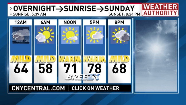 Warm again Sunday then air-conditioning needed to stay comfortable next ...