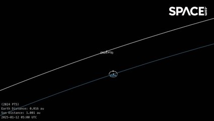 Earth to temporarily capture a 'mini-moon' - see an orbit animation