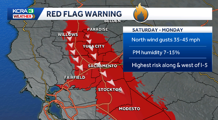 Weekend grass fire risk: What to know about the forecast for north winds