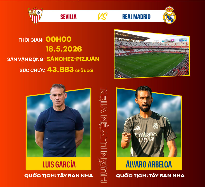 Dự đoán kết quả Sevilla vs Real Madrid La Liga 2025/2026