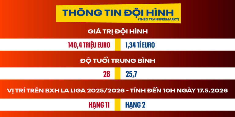 Dự đoán kết quả Sevilla vs Real Madrid La Liga 2025/2026