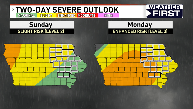 Scattered rain and storm chances to start the week